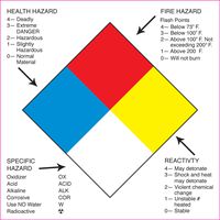 Adhesive Label Preprinted Hazard Diamond Shipping Label, 4 x 4 Inches, Multicolored, Roll of 500 (44208F)