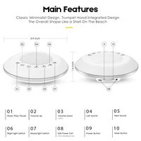 White Noise Sound Machine -Baby Sleep Soother with Night/Mood Light&20 None Looping HiFi Nature Sounds&Lullaby Portable for Kids&Bedroom&Travel&Nursery（2000MAH Battery)