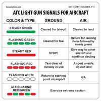 ATC Light Gun Signals for Aircraft Placard