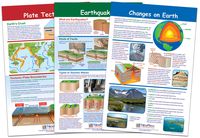 NewPath Learning 94-8002"Dynamic Earth" Bulletin Board Chart Set (Pack of 3)