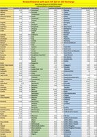 $20 Prepaid Pinless Phone Card Pay As You Go Service for Cell Phones and Home Phones Plus Reward Balance with Each Recharge Premium Voice Quality