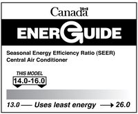 Goodman 3 Ton 16 SEER Air Conditioner R-410a GSX160361
