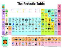 Creative Teaching Press 2019 The Periodic Table Chart, CTP 8619