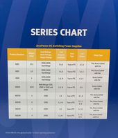 Securitron AQD3-1R Series Power Supply, 3 Ampere/12V DC or 1.5 Amp/24V DC